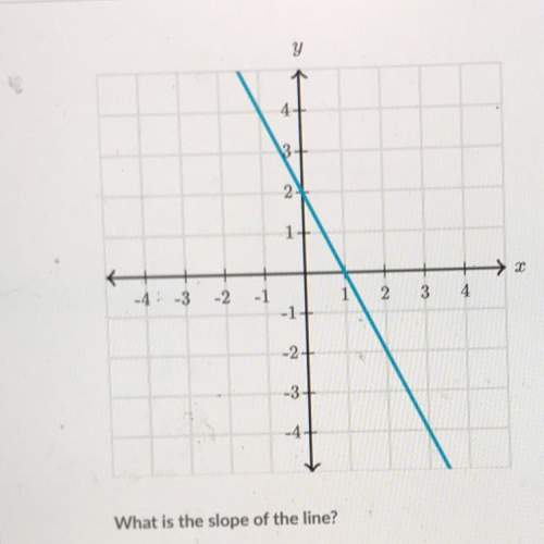 What is the slope? me i really am stuck on this