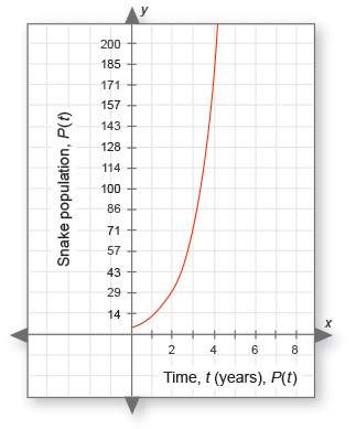 Below is the graph of the boa constrictor population. the x-axis is t, the time in years, and the y-