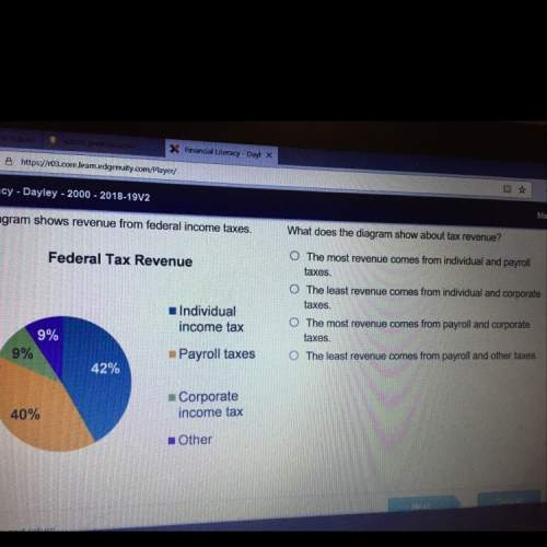 What does the diagram show about tax revenue? ?