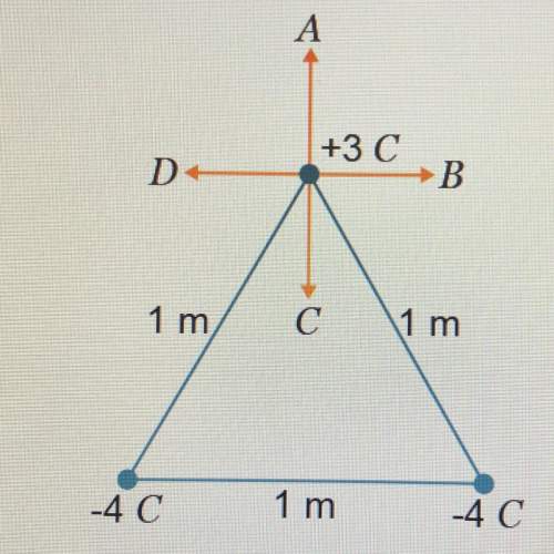 Which vector best represents the net force acting on +3c charge in the diagram?  a b