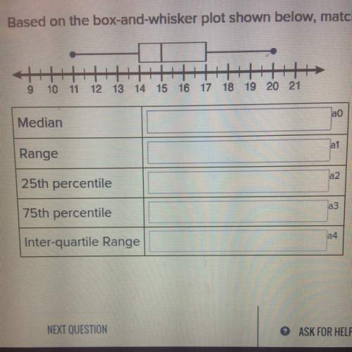 Based on the box-and-whisker plot shown below, match each term with the correct value.