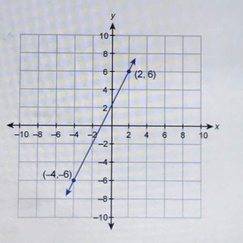 What is the equation on the graphed line (2,6) (-4,-6) answer in slope intercept form