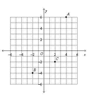 In which quadrant does the point lie? write the coordinates of the point.  point b
