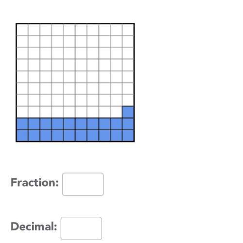 Express the shaded area as both a faction and a decimal