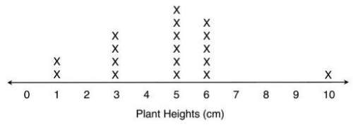 you and your mom planted some seeds for a vegetable garden. each week you measure the height