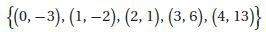 True or false:  is a quadratic function.
