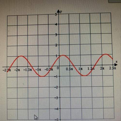 What is the equation you of the following graph?  1. f(x) = sin(x-45 degrees)  2.
