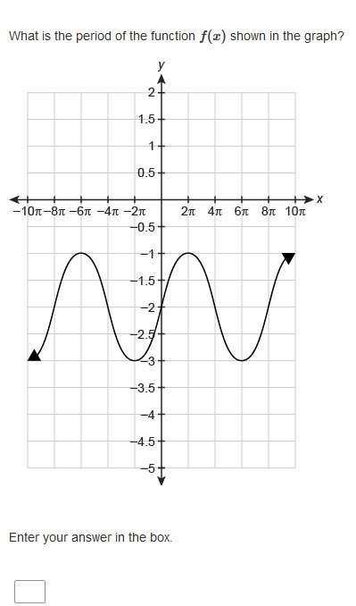 Asap!  what is the period of the function f(x) shown in the graph?