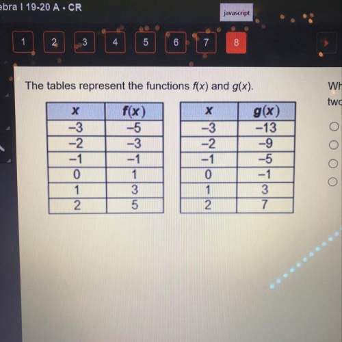 The tables represent the functions fx) and g(x). which input value produces the same output value fo