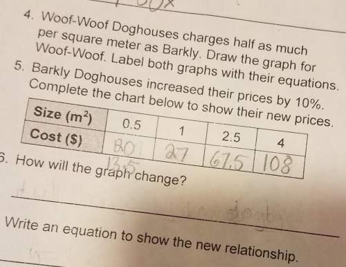 Woof-woof doghouse charges half as much per square meter as barkly. draw the graph for woof-woof. la