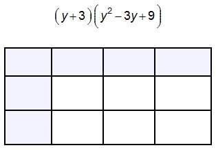 Anyone use the chart to multiply the binomial by the trinomial. what is the product?