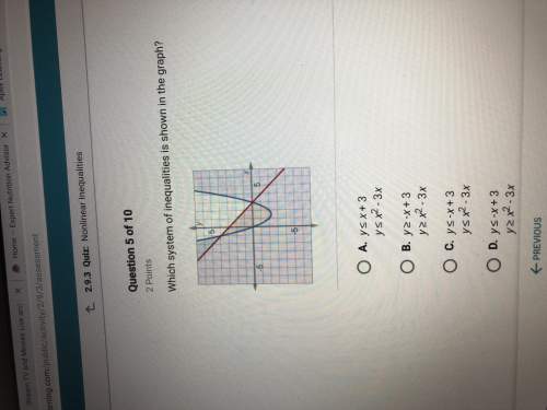 Which system of inequalities is shown in the graph