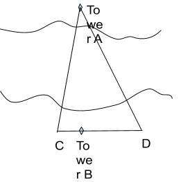 You must find the horizontal distance between two towers (points a and b) at the same elevation on o