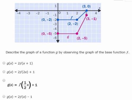 Describe the graph of the function - 15 points