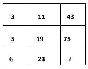 Find the pattern of the row in the table and determine the missing number. a. 83 b. 78