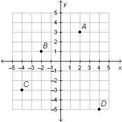 Which equation represents the line passing through points a and c on the graph below?  a