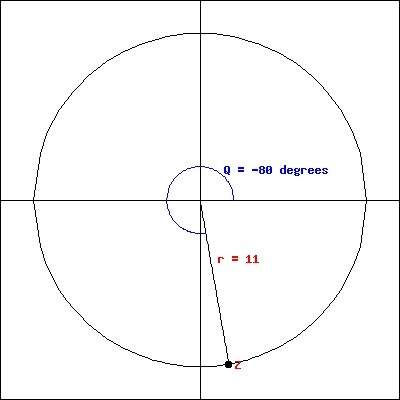 Find the approximations to at least two decimal places for the coordinates of point z in the figure