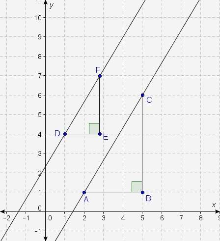 1. δabc and δdef are similar = given  2. bc/ef = ab/de = property of similar triangles