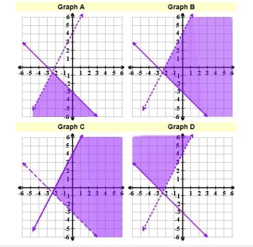 Which graph shows the solution to this system of inequalities?  y 2x + 4 y &gt;