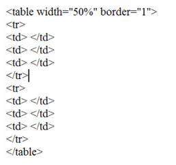 Which table attributes would this code produce?  three rows, two columns, table width of