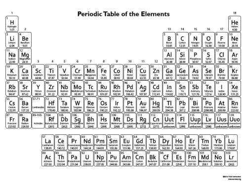 How do i tell the number of valence electrons present in an element just by looking at a periodic ta