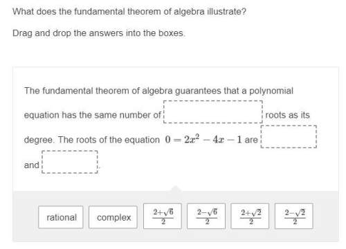 What does the fundamental theorem of algebra illustrate?
