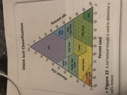 Examine the soil texture triangle shown in figure 22 to complete the data table. record the percenta