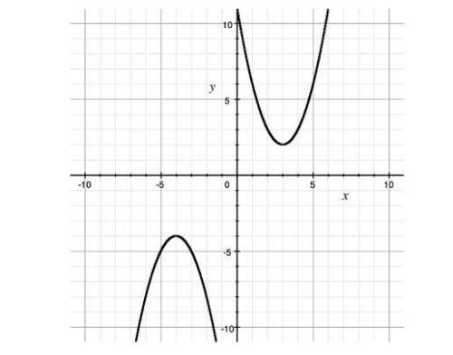 What is the vertex of the quadratic function with a negative a value? a) (2, 3) &lt;