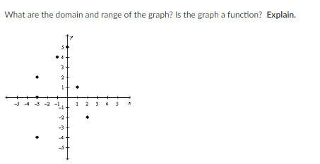 What are the domain and range of the graph? is the graph a function? explain.