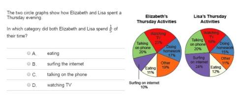 The two circle graphs show how elizabeth and lisa spent a thursday evening.  in which ca