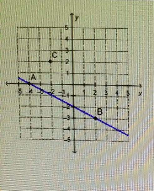 Which point on the x-axis lies on the line that passes through point c and is parallel to line ab? &lt;