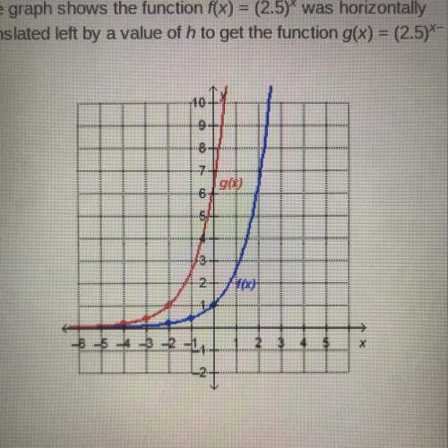 The graph shows the function f(x) = (2.5)^x was horizontally translated left by a value of h t