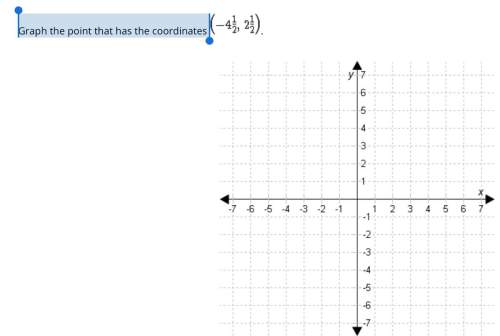 Graph the point that has the coordinates -4 1/2. , 2 1/2