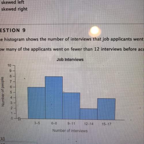 The histogram shows the number of many of the applicants went fewer than 12 interviews before accep