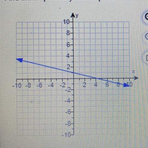 Have no clue how to find the slope or y off pic