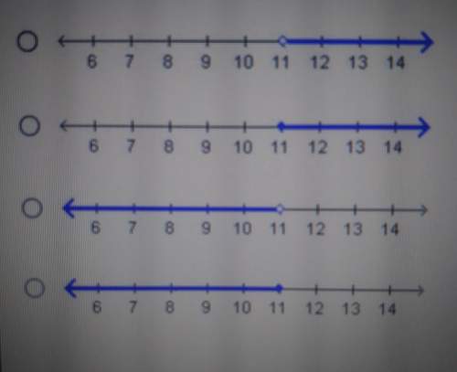 Which number line shows the graph of : [tex]x \geqslant 11[/tex]