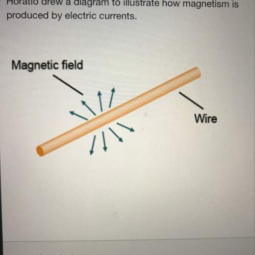 Horatio drew a diagram to illustrate how magnetism is produced by electric currents  whi