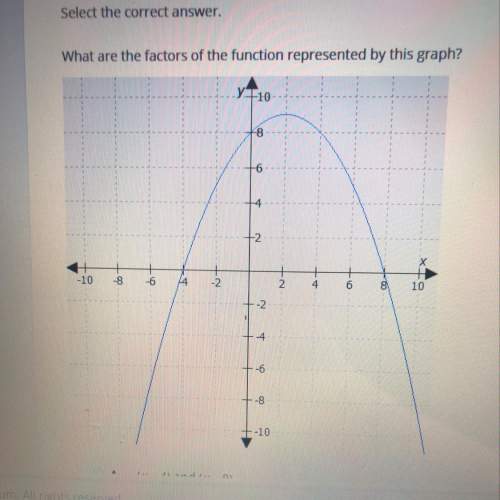 What are the factors of the function represented by this graph?