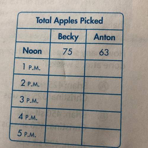 Becky and anton work at an apple orchard. at noon, becky had picked 75 apples and anton had picked 6