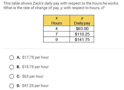The table shows zack's daily pay with respect to the hours he works.what is the rate of change of pa