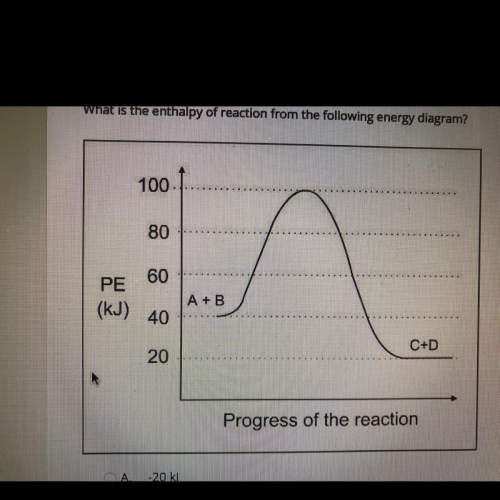 what is the enthalpy of reaction from the following energy diagram?  a. -20kj