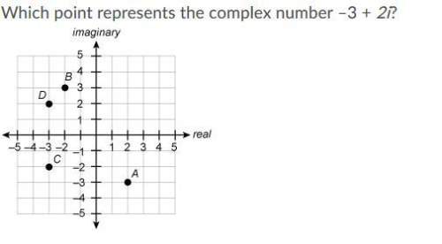 Which point represents the complex number -3+2i on graph