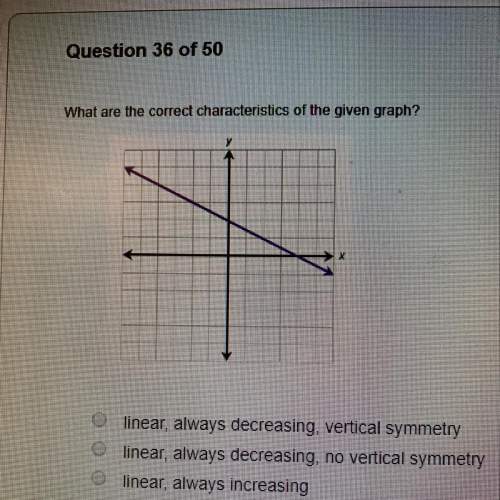 What are the correct characteristics of the given graph?