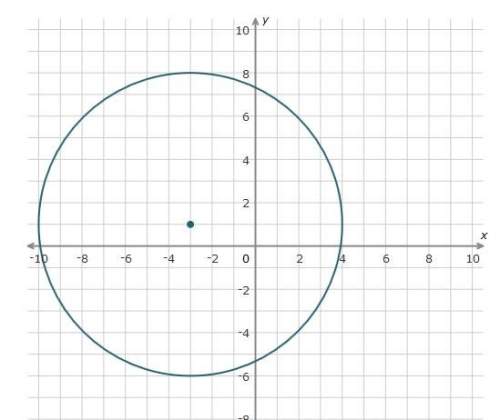 Write an equation in standard form for the circle shown. a) (x + 3)2 + (y – 1)2 = 7  b)
