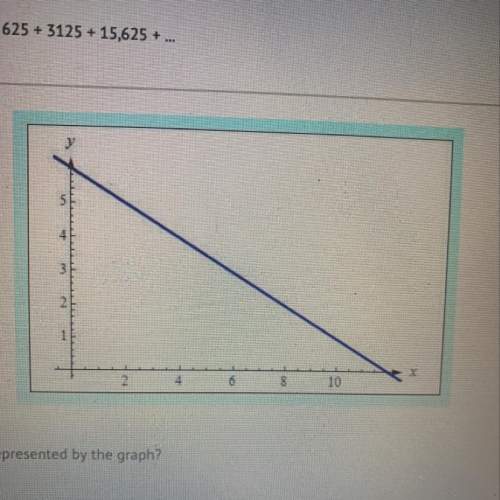 Which function is represented by the graph?  a) f(x) = 2x + 6  b ) f(x) = - 2x +