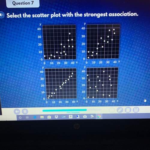 Select the scatter plot with the strongest association.