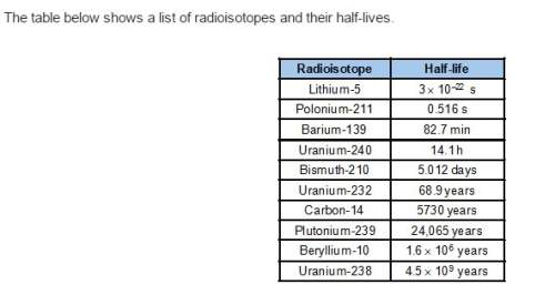 The radioisotope that has the longest half-life is the best to use in powering planet and space expl