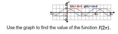 Use the graph to find the value of the function