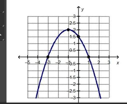 What are the x-intercepts of the graphed function?  a.(–3, 0) and (0, 1.5) b.(–3,
