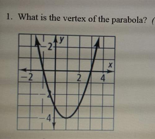 What is the vertex of the parabola?